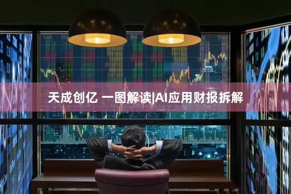 天成创亿 一图解读|AI应用财报拆解